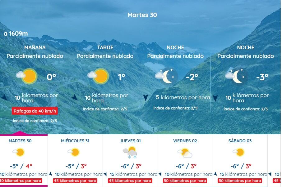 Avance Meteo del 30 de diciembre al 3 de enero con excelentes condiciones