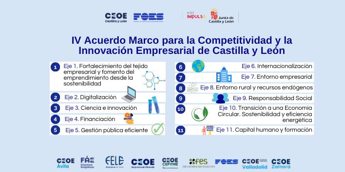 IV Acuerdo para la competitividad y la innovación.