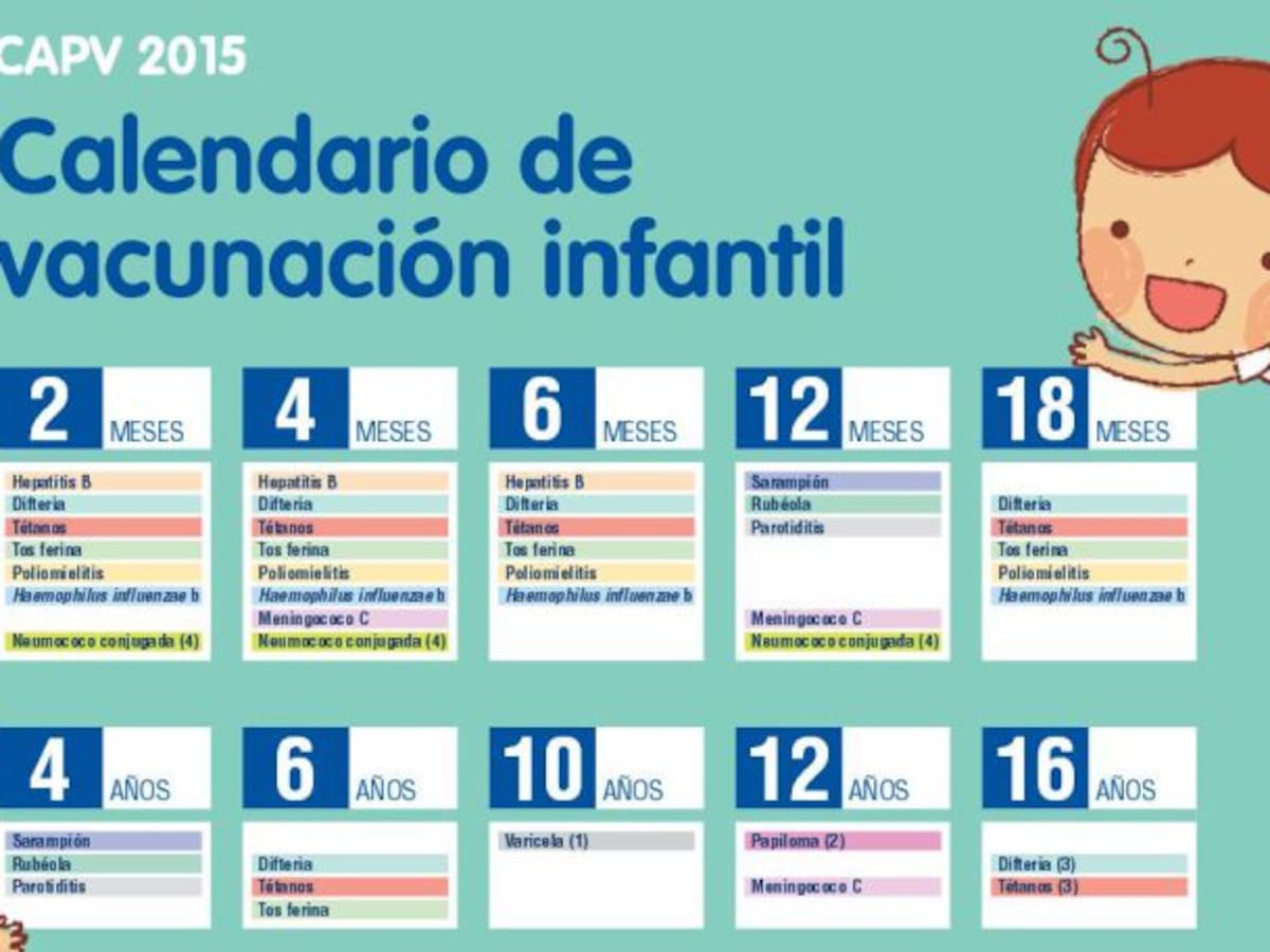 Osakidetza incluye la vacuna 'Prevenar' en el calendario infantil