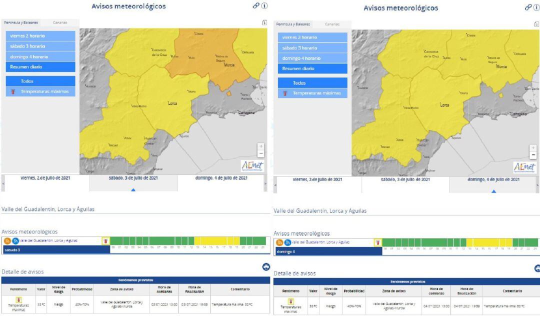 La AEMET mantiene activado el aviso amarillo por altas temperaturas este fin de semana en Lorca.