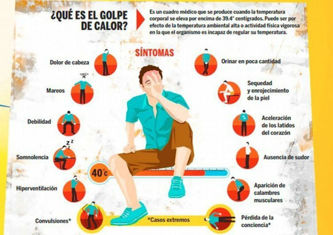 Infografía para identificar un golpe de calor. 