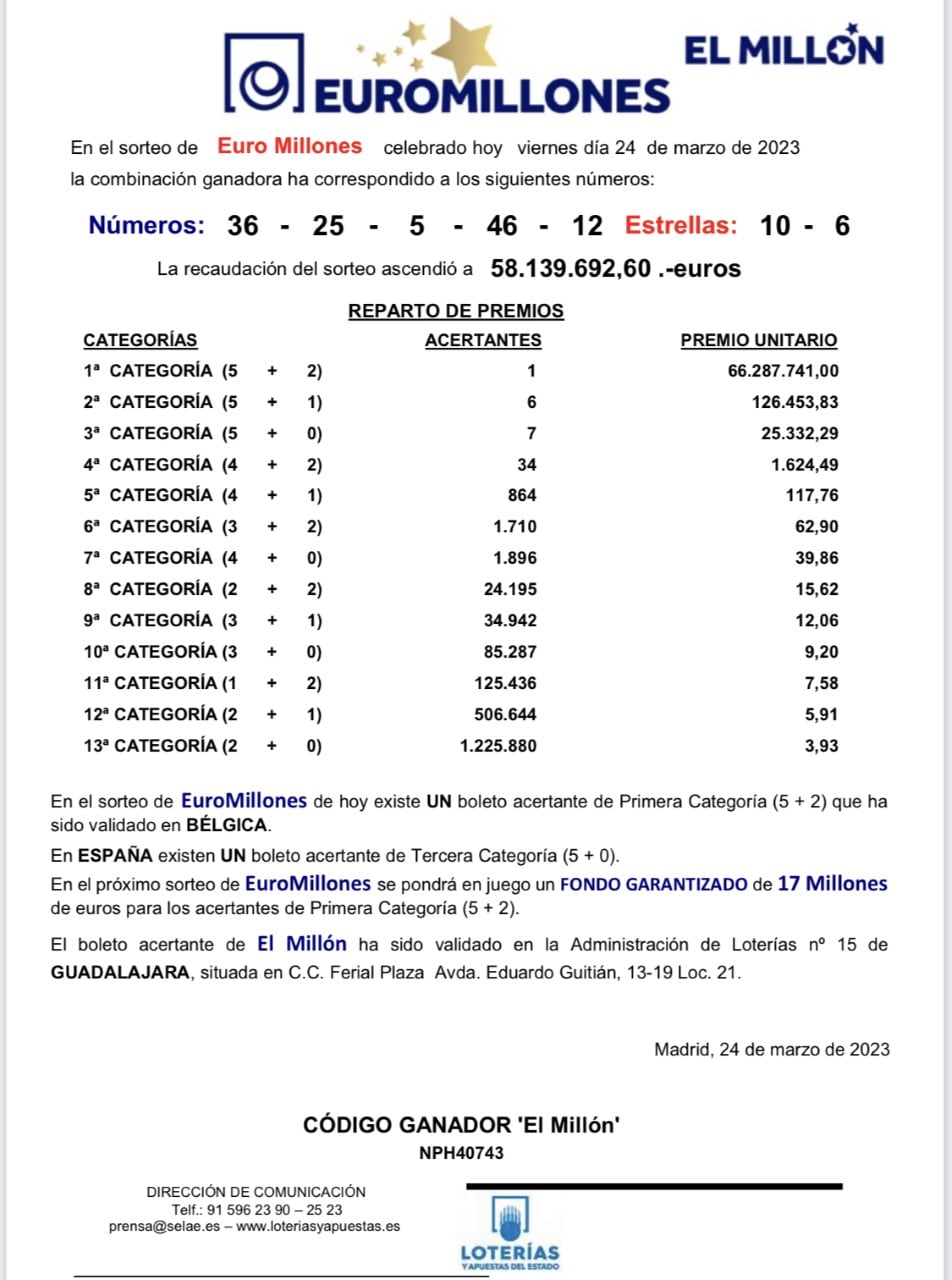 Resultados Euromillón