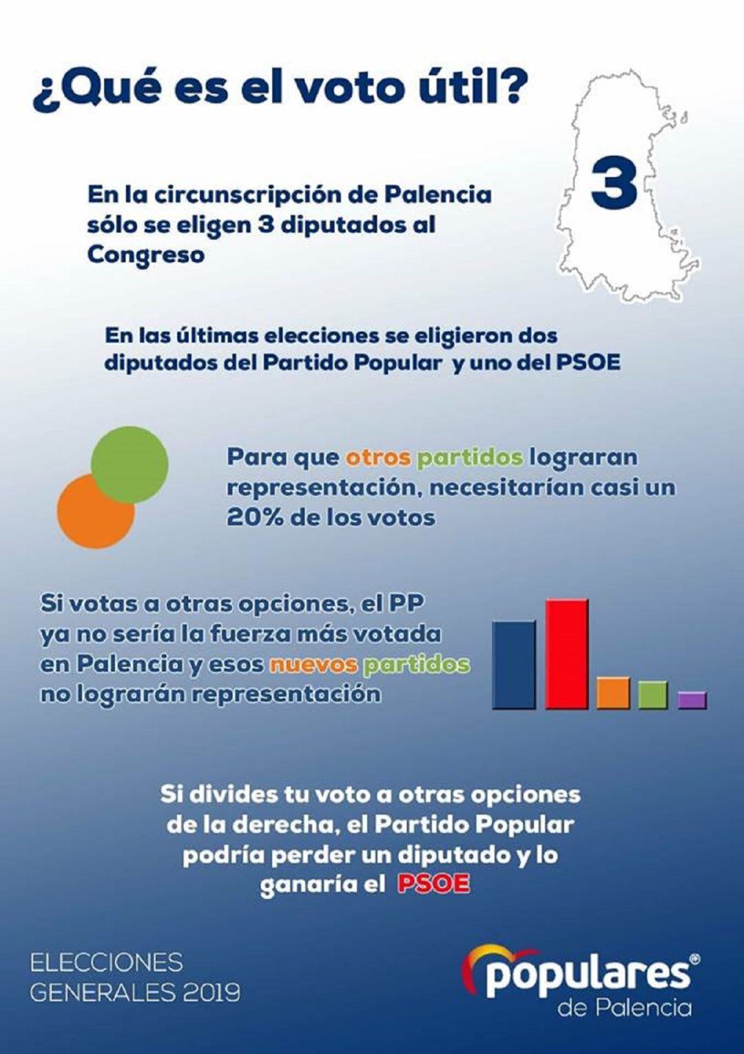 Mensaje del PP de Palencia que, de forma imlícita, viene a reconcer que ve peligrar su segundo diputado nacional