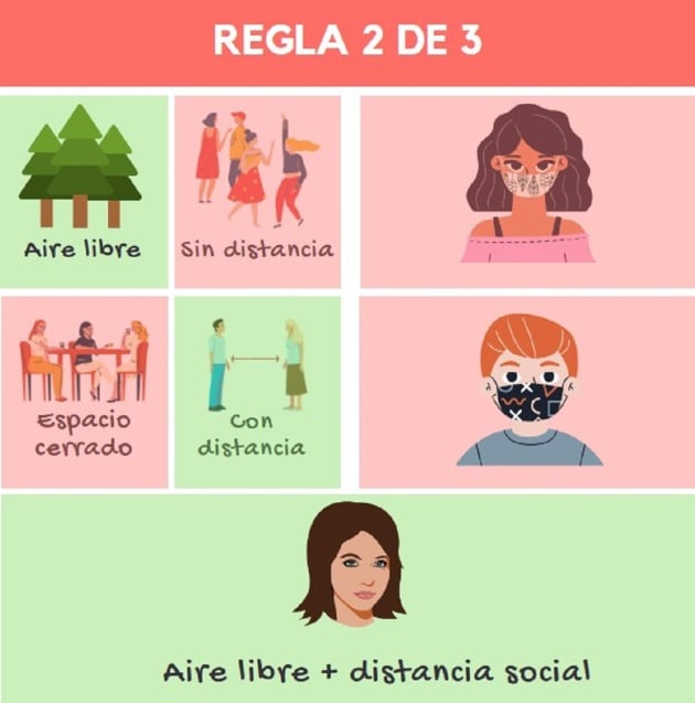 Resumen gráfico de la regla &#039;dos de tres&#039;