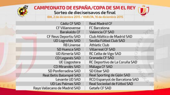 Los emparejamientos de dieciseisavos de la Copa del Rey.