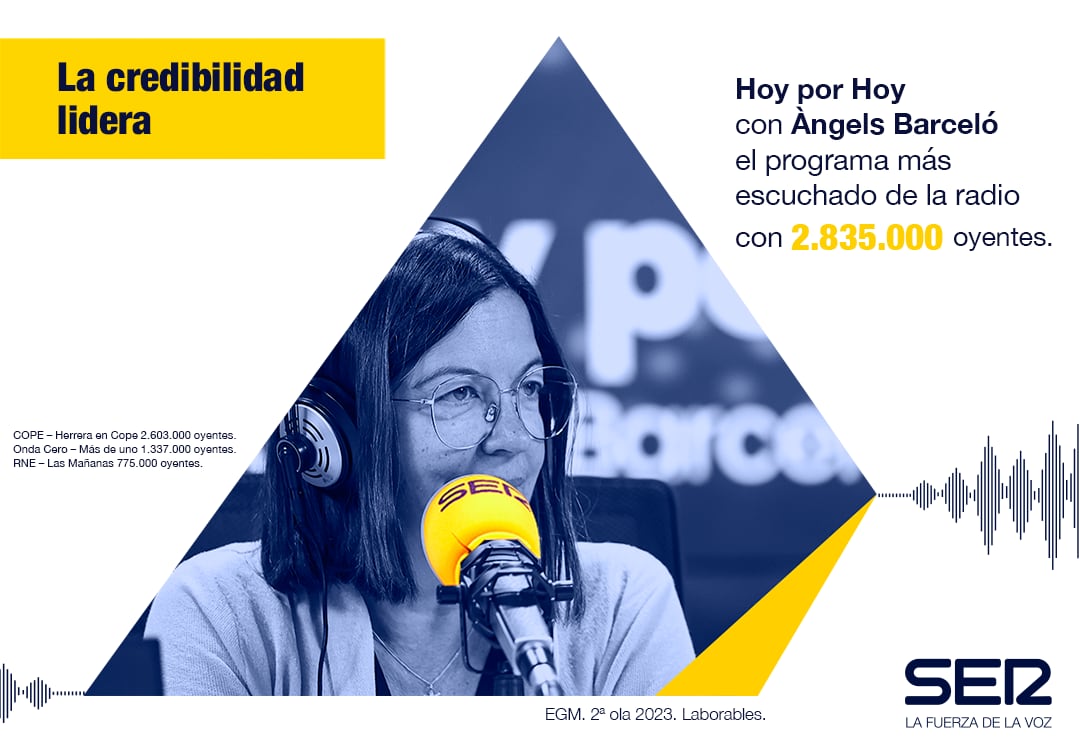 Hoy por Hoy sigue siendo el programa de radio más escuchado en España.