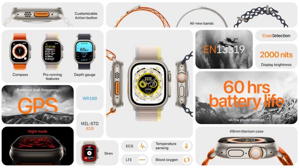 Características Apple Watch Ultra.