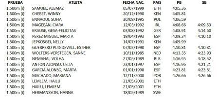 La lista de inscritas en los 1.500 metros del Meeting de Madrid en los que toma parte Celia Antón.
