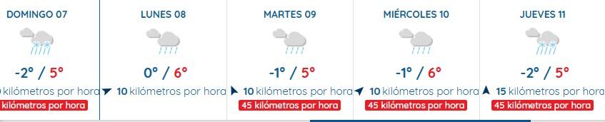 Somport previsión del 7 al 11 de diciembre