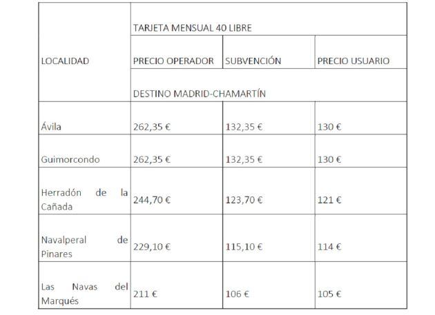 Relación de abonos y su coste