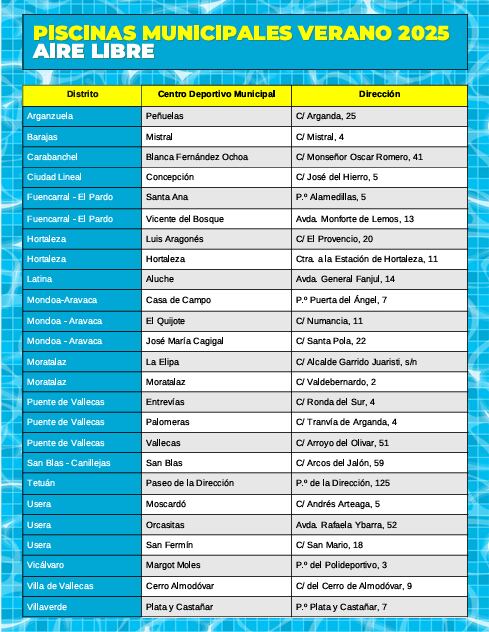 Piscinas municipales verano 2025