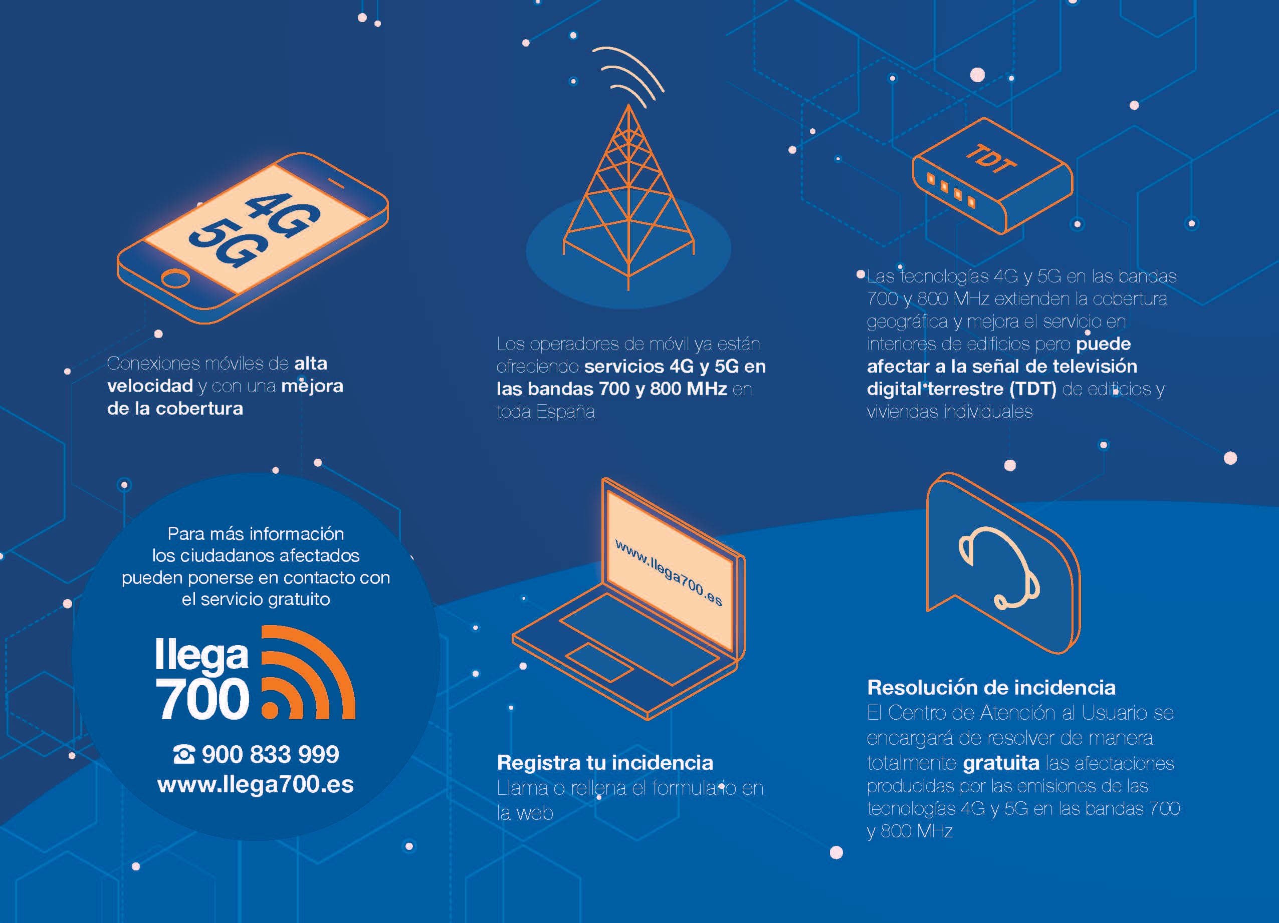 Infografía Llega700