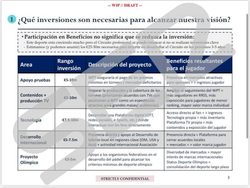 Esta es la propuesta de renovación que presentó World Padel Tour en diciembre de 2021 que no es exactamente igual a la que está preparando a día de hoy, que es más potente y actualizada.