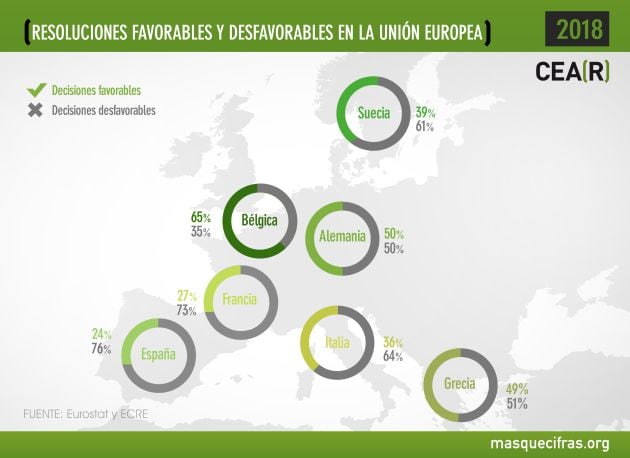 Resoluciones de solicitudes de asilo favorables y desfavorables en el UE en 2018