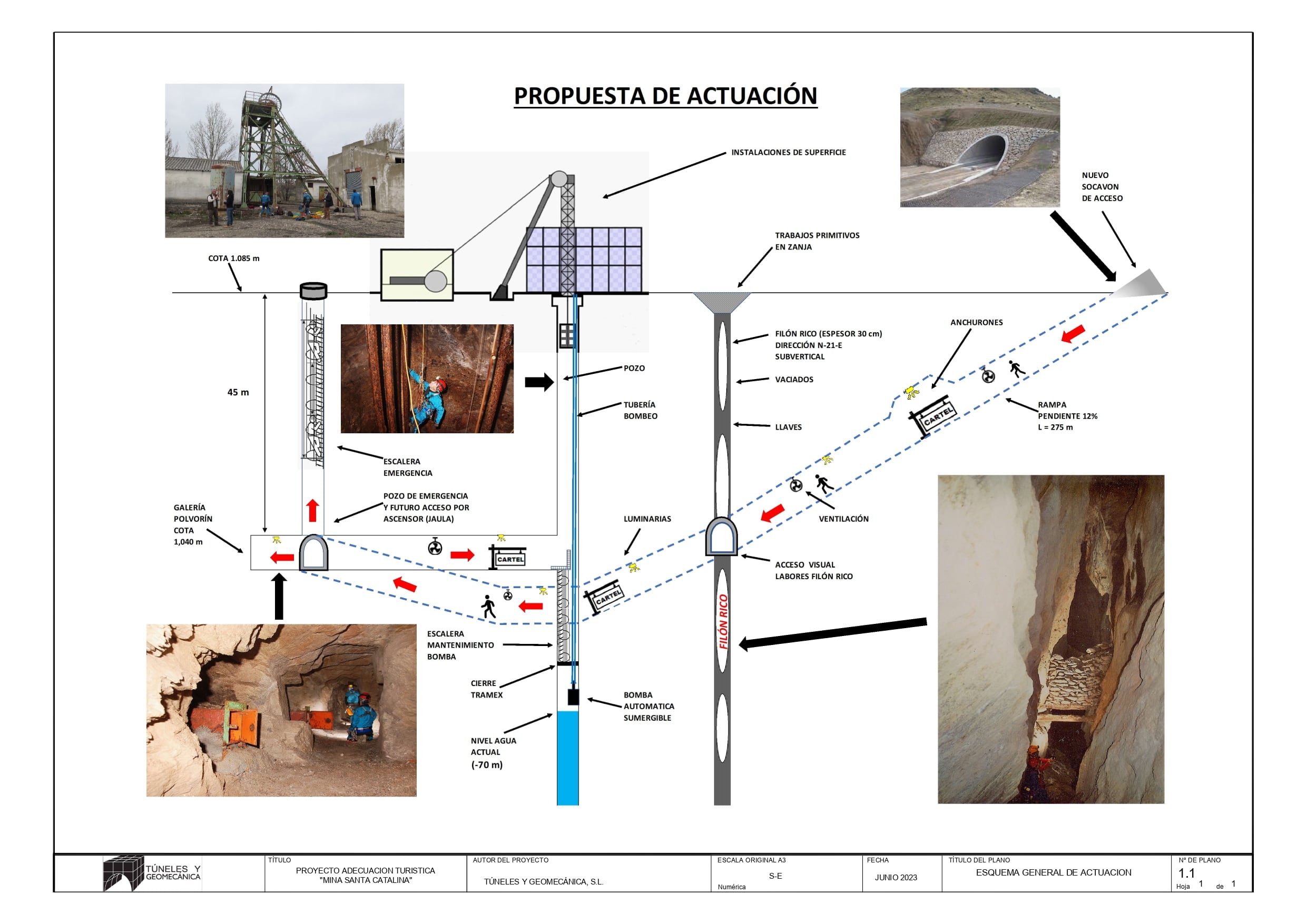 Esquema general de la actuación proyectada