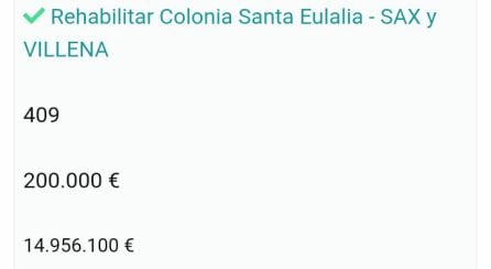 La Colonia de Santa Eulalia consigue la sobención de los Presupuestos Participativos