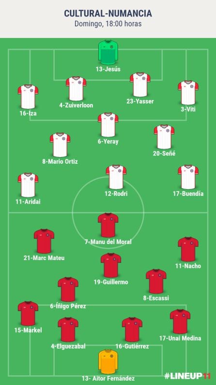 Alineaciones probables del partido