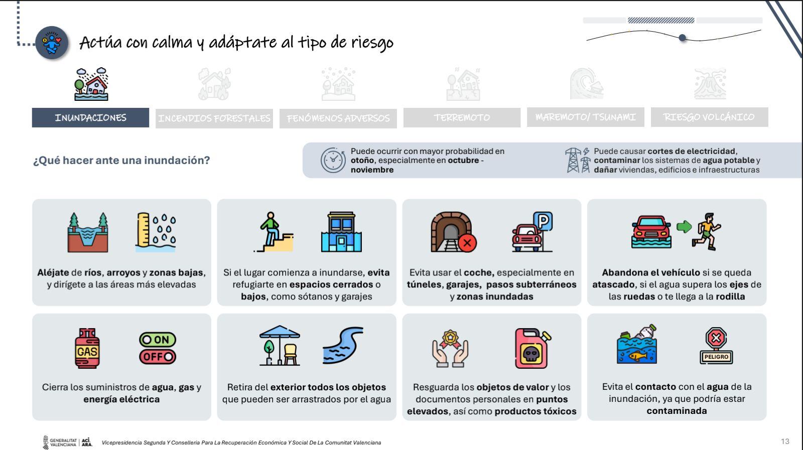 Recomendaciones de la Generalitat Valenciana frente a inundaciones. Fuente: GVA