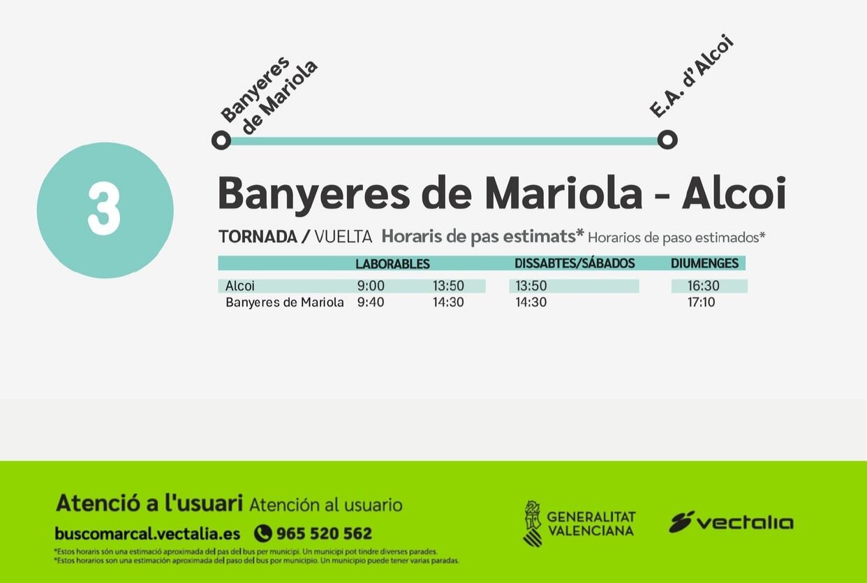 Información de la línea