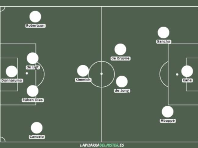 La alineación de los jugadores más valiosos de la Eurocopa