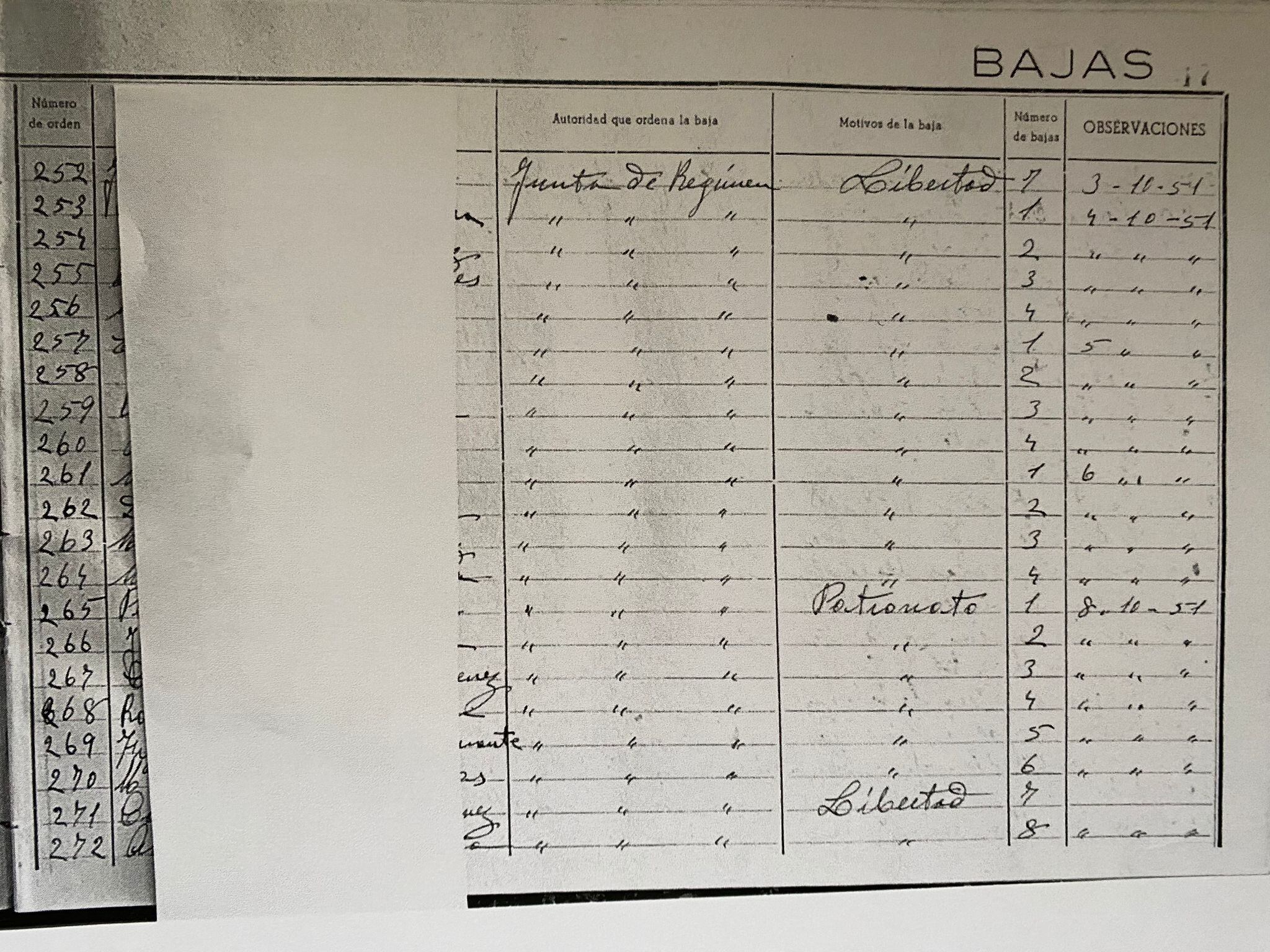 Documento censurado del Archivo General del Ministerio del Interior. Registro de entrada y salida del reformatorio de Aranjuez