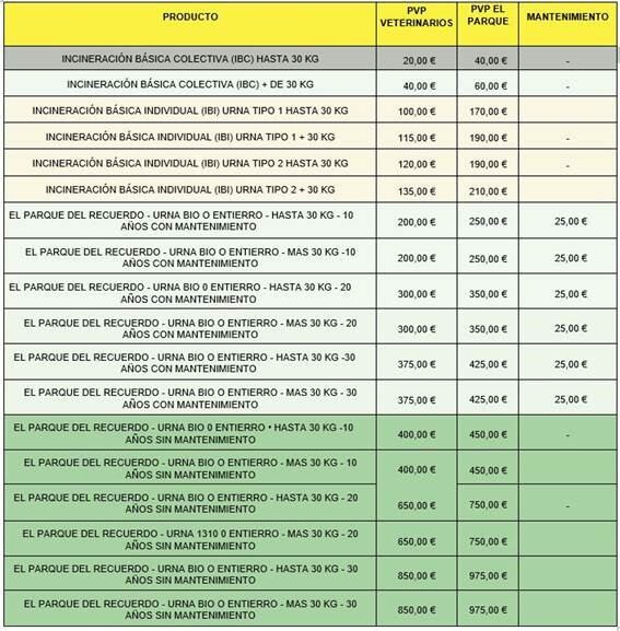 Tabla de tarifas del cementerio de mascotas de Parcemasa (Ayuntamiento de Málaga)