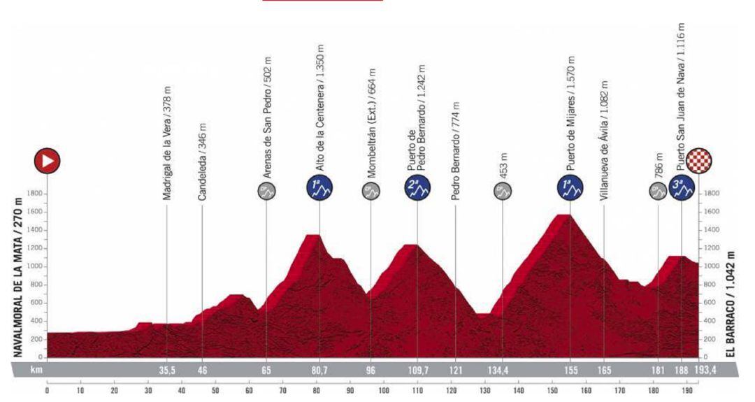 La carrera visitará Ávila en la 15ª etapa