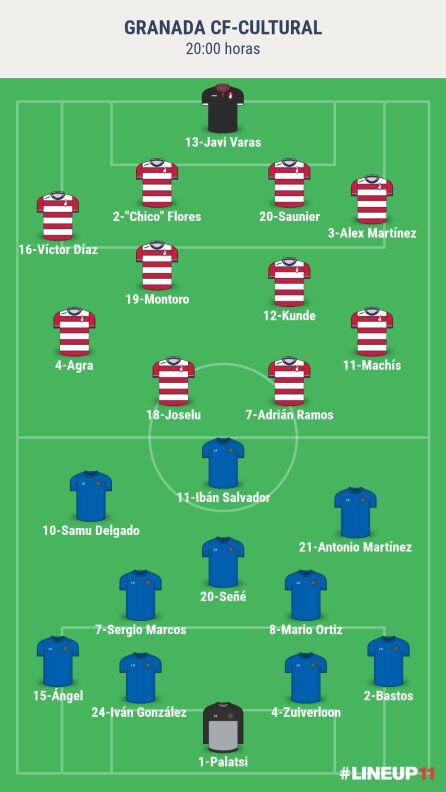 Alineaciones probables del partido