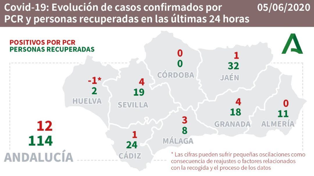 Evolución del Covid-19 en Andalucía en 24 horas.