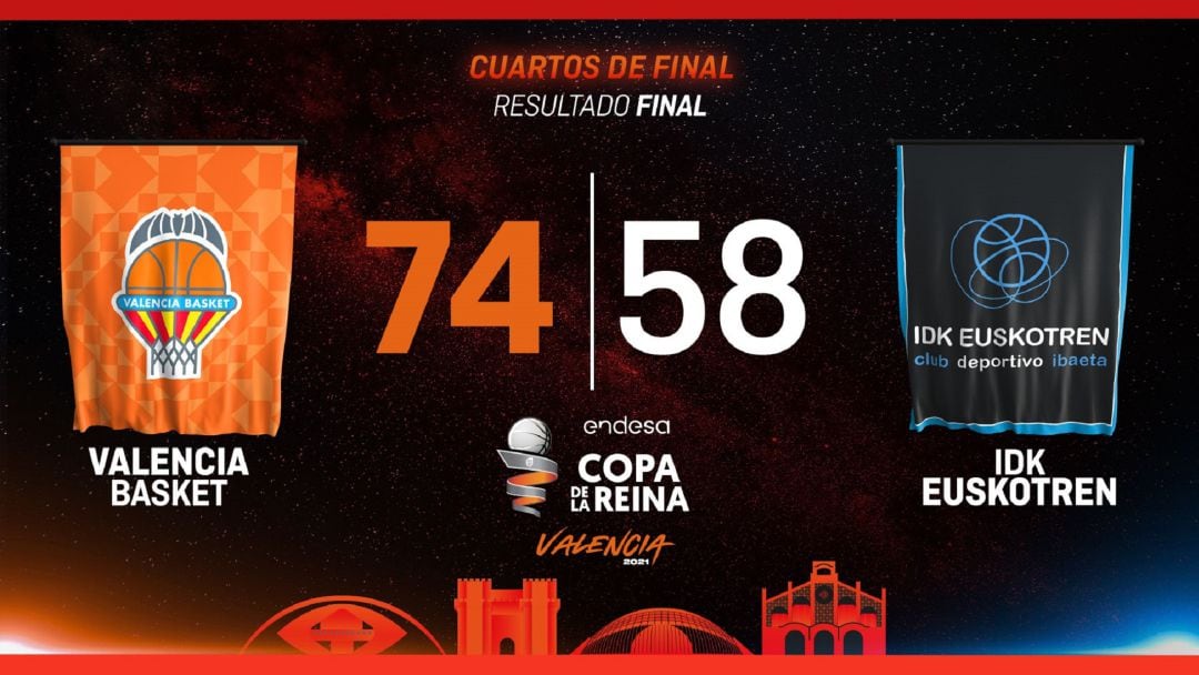 Resultado de la victoria del Valencia Basket en los cuartos de la Copa.