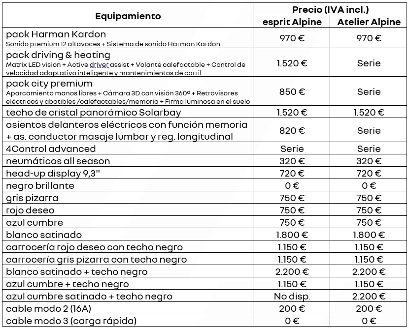 Equipamiento nuevo Renault Rafale