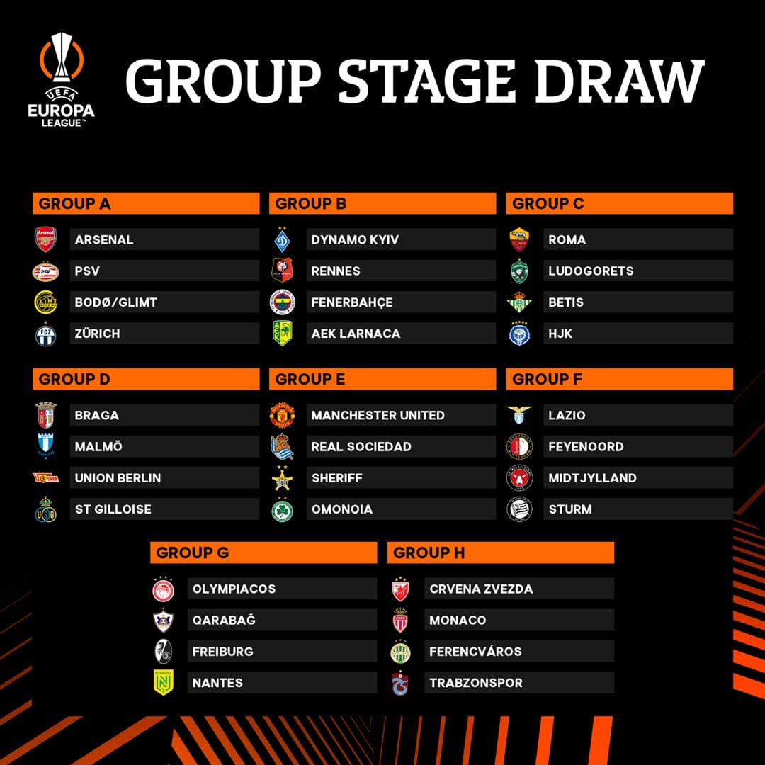 Así quedan los grupos de la UEFA Europa League (Europa League).