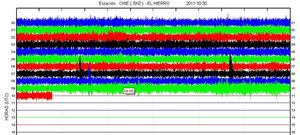 Muestra gráfica de los sismos registrados en El Hierro esta madrugada