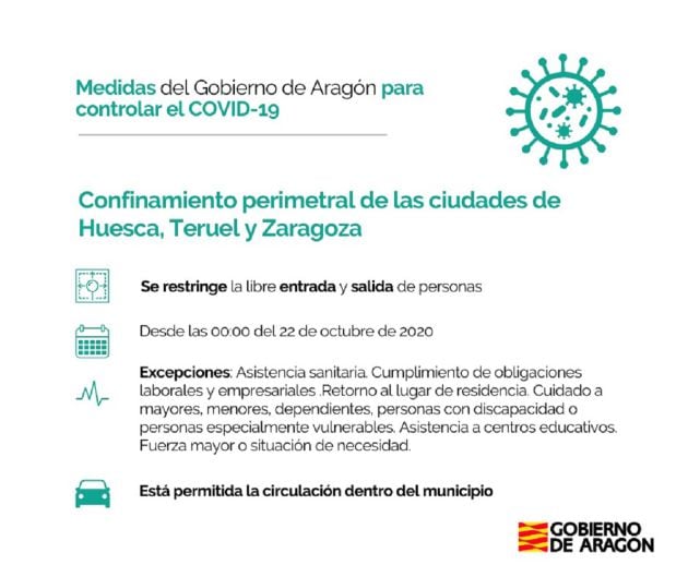 Medidas del Gobierno de Aragón para los confinamientos perimetrales