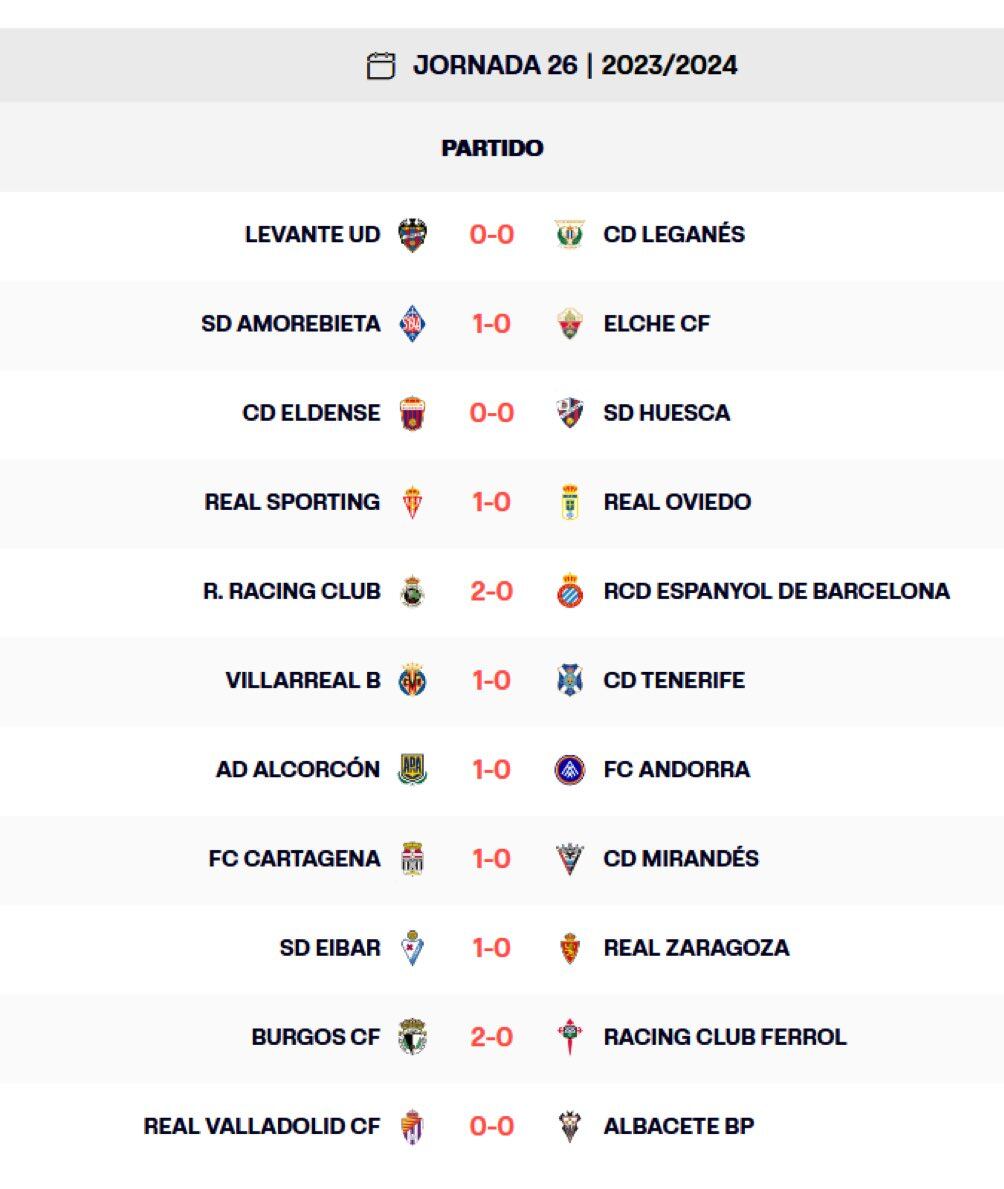 La jornada en Segunda División.