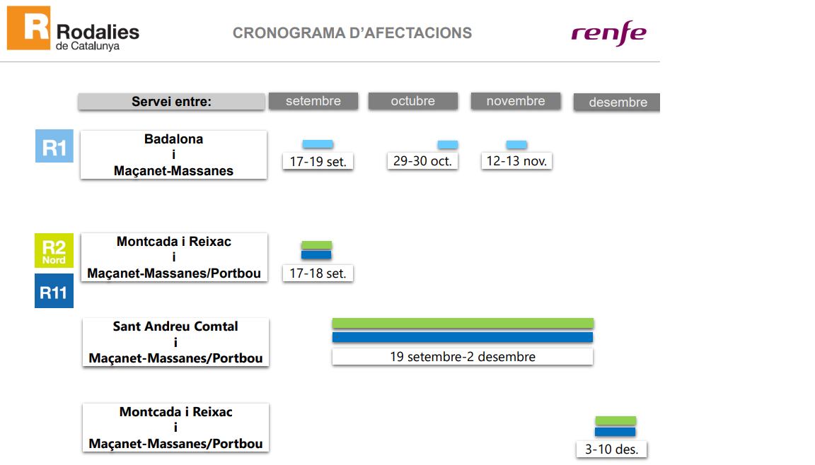 Cronograma d&#039;afectacions de Rodalies