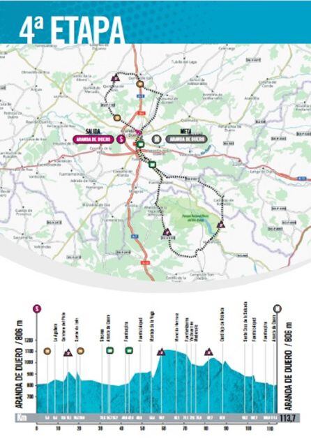 Perfil y recorrido de la 4ª etapa.