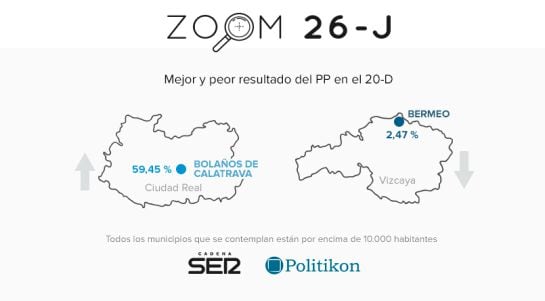 Mejor y peor resultado del PP en el 20-D