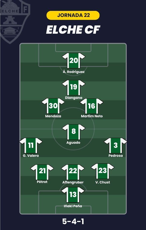 Alineación probable para la J22 de LaLiga.