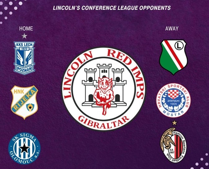 Grupo de clasificación del Lincoln