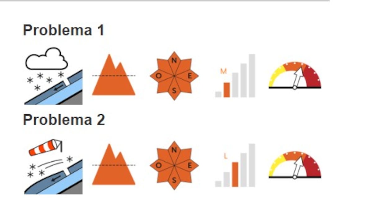 Continúa el peligro de aludes en todo el Pirineo