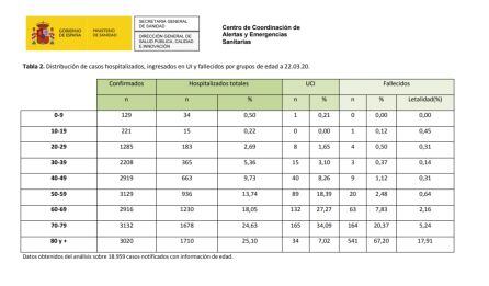 Los 18.000 primeros afectados por coronavirus en España.