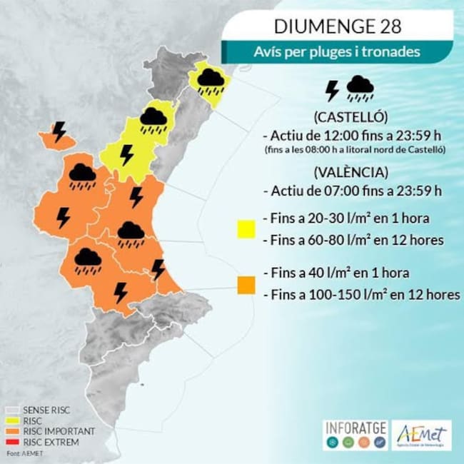 Alertas del 112
