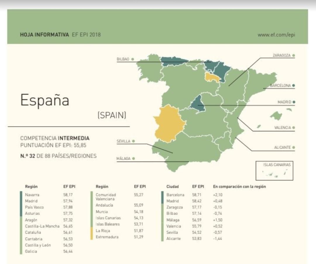 Las comunidades autónomas con mejor y peor nivel de inglés