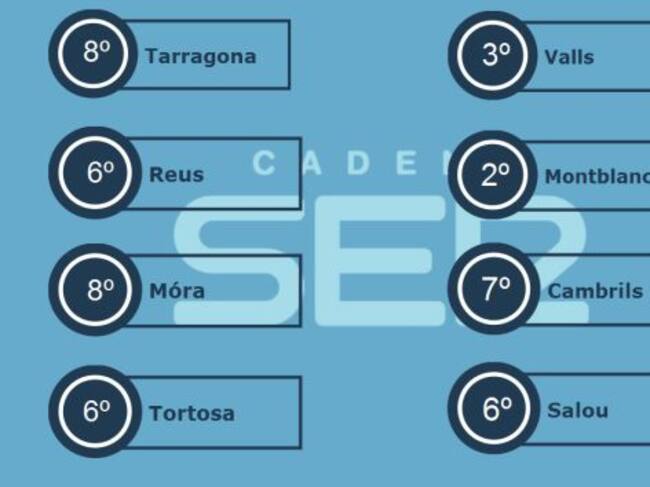 Temperatures Generals del dia