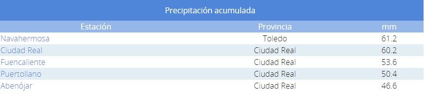 Cuadro de las poblaciones de la región donde más ha llovido este 12 de octubre