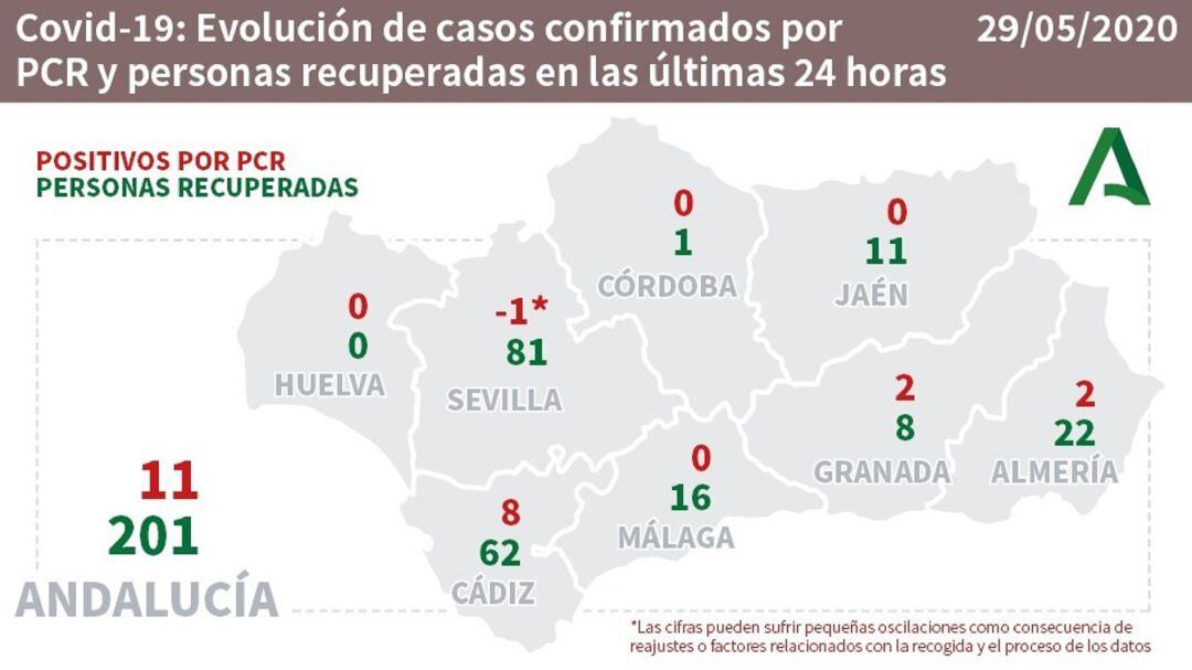 Datos del coronavirus por provincias.