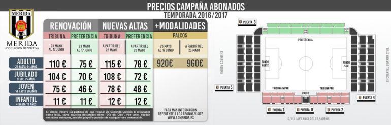 Campaña de abonados del Mérida 2016-2017