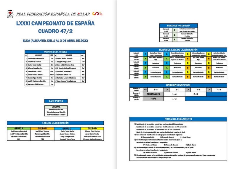 Horarios y composición de los grupos