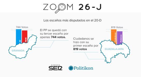 Los escaños más disputados el 20-D.